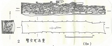 竪穴式石室測量図