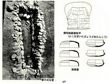 川上古墳の竪穴式石室と出土品