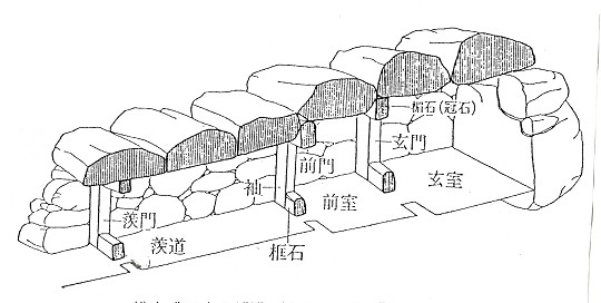 横穴式石室の構造